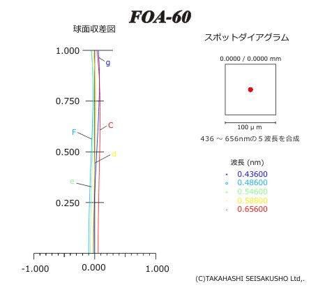 FOA60-K_Optic.jpg